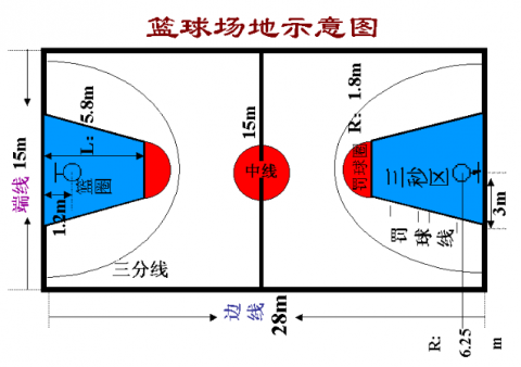 篮球场馆规格及画线