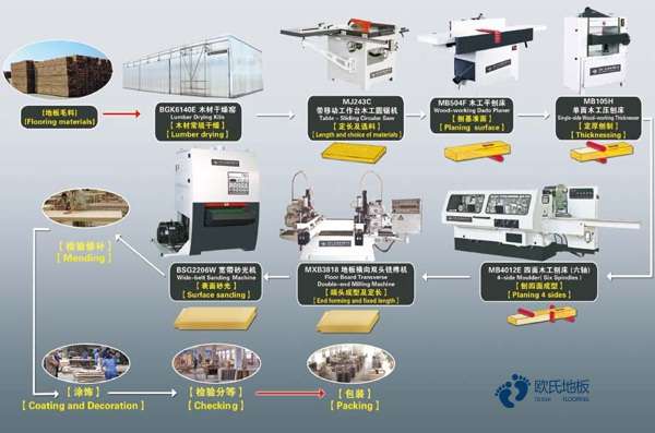 大学运动篮球地板施工流程3